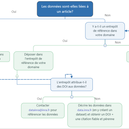 Choisir un entrepôt